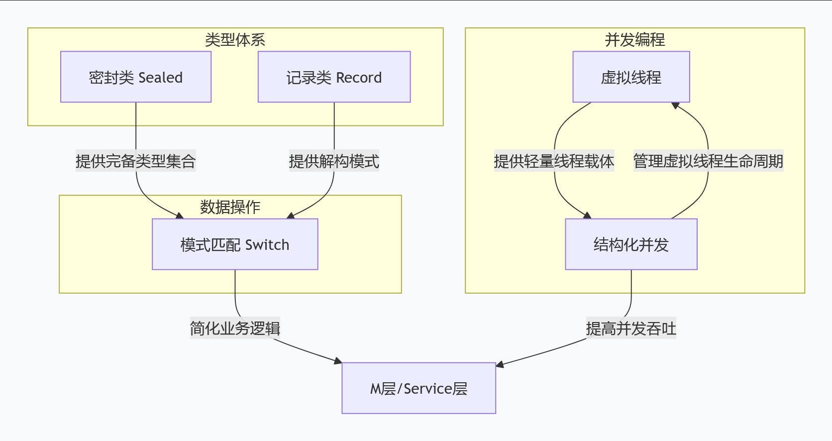 一张图总结JDK新特性.png