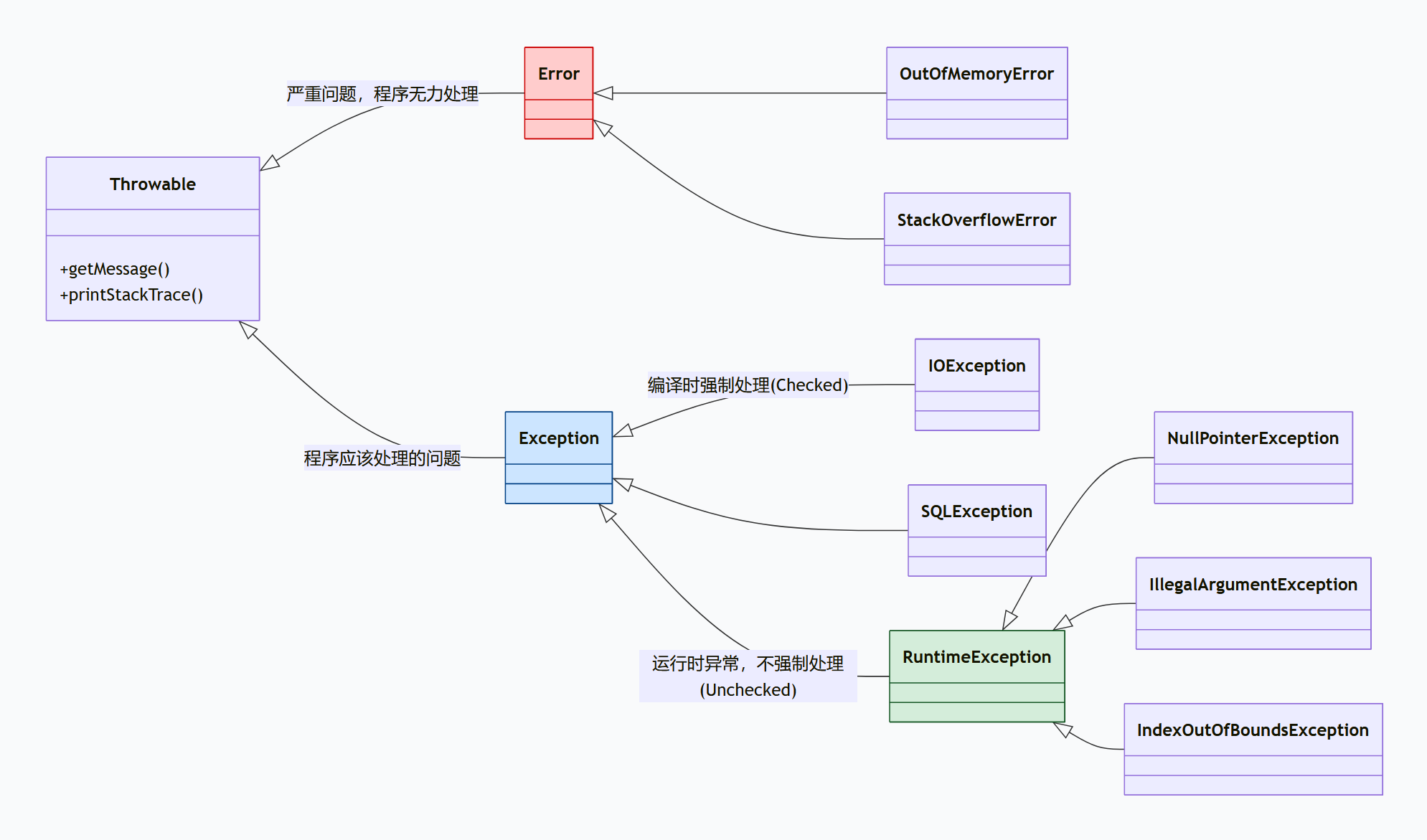 全局异常体系.png