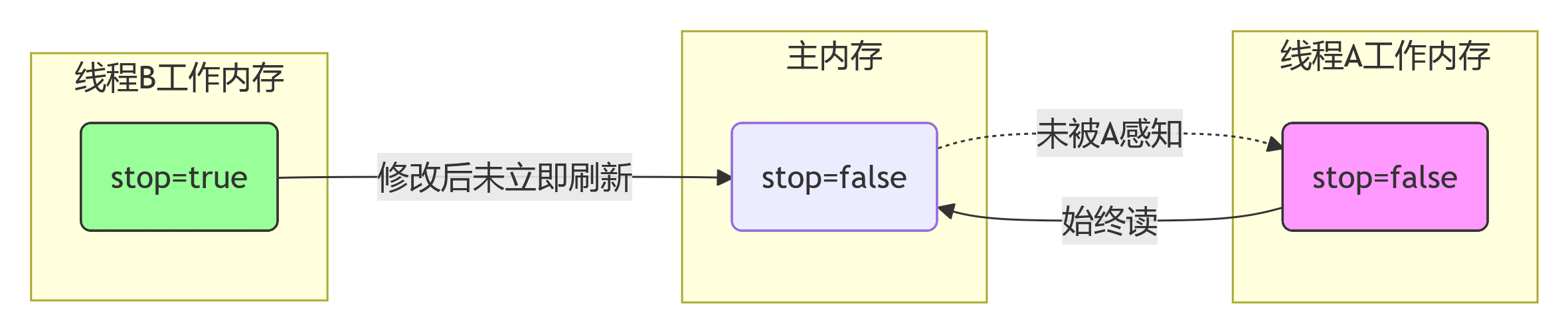 可见性.png