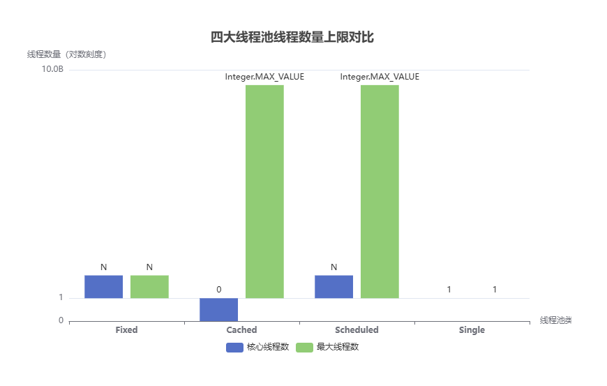 四大线程池线程数量上限对比.png