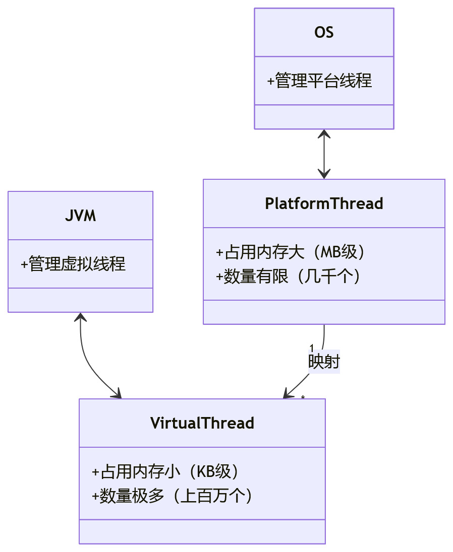 虚拟线程.png