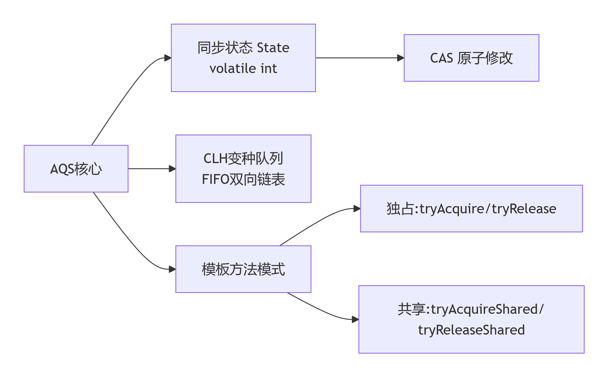AQS核心三要素.png
