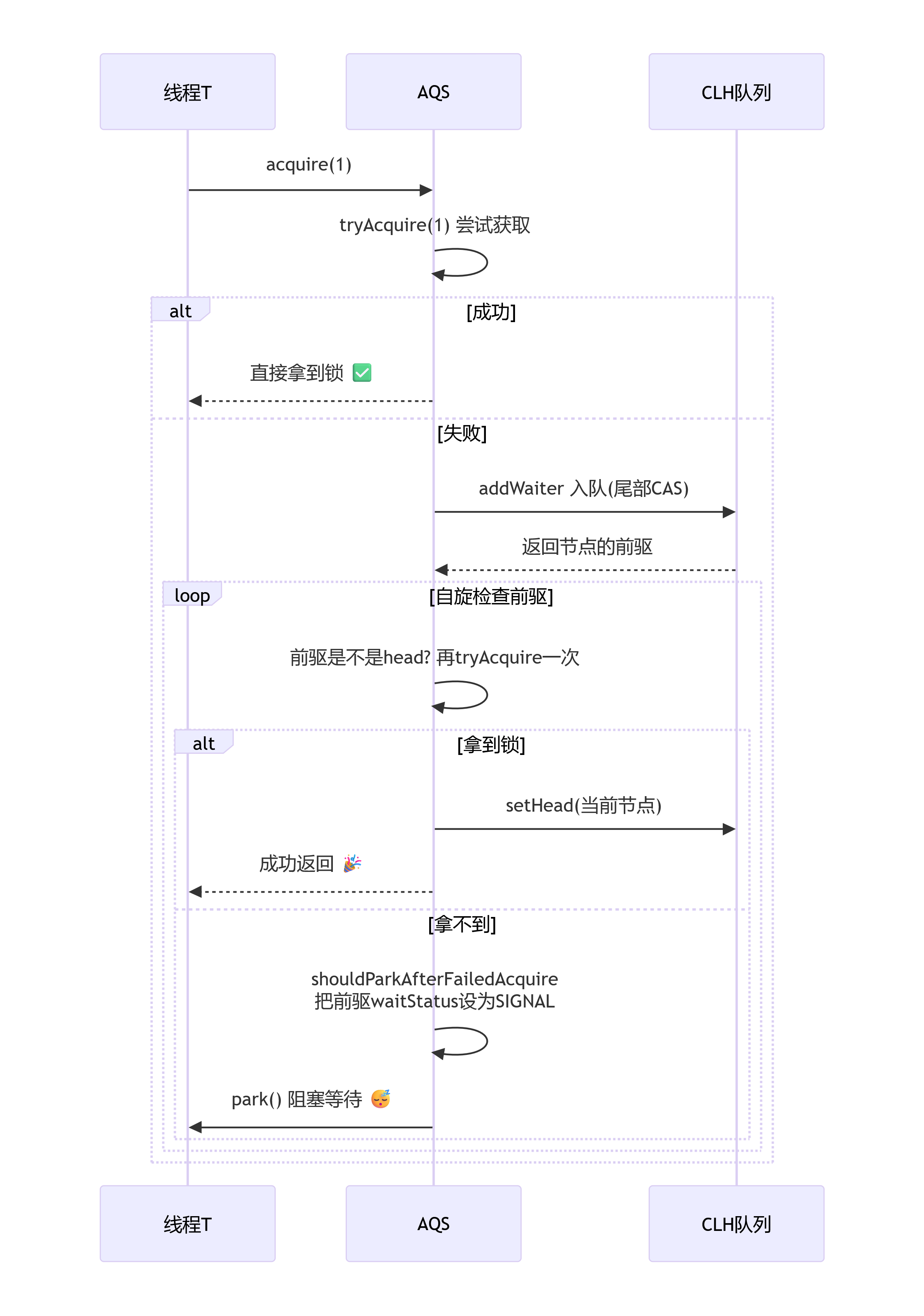 AQS流程.png