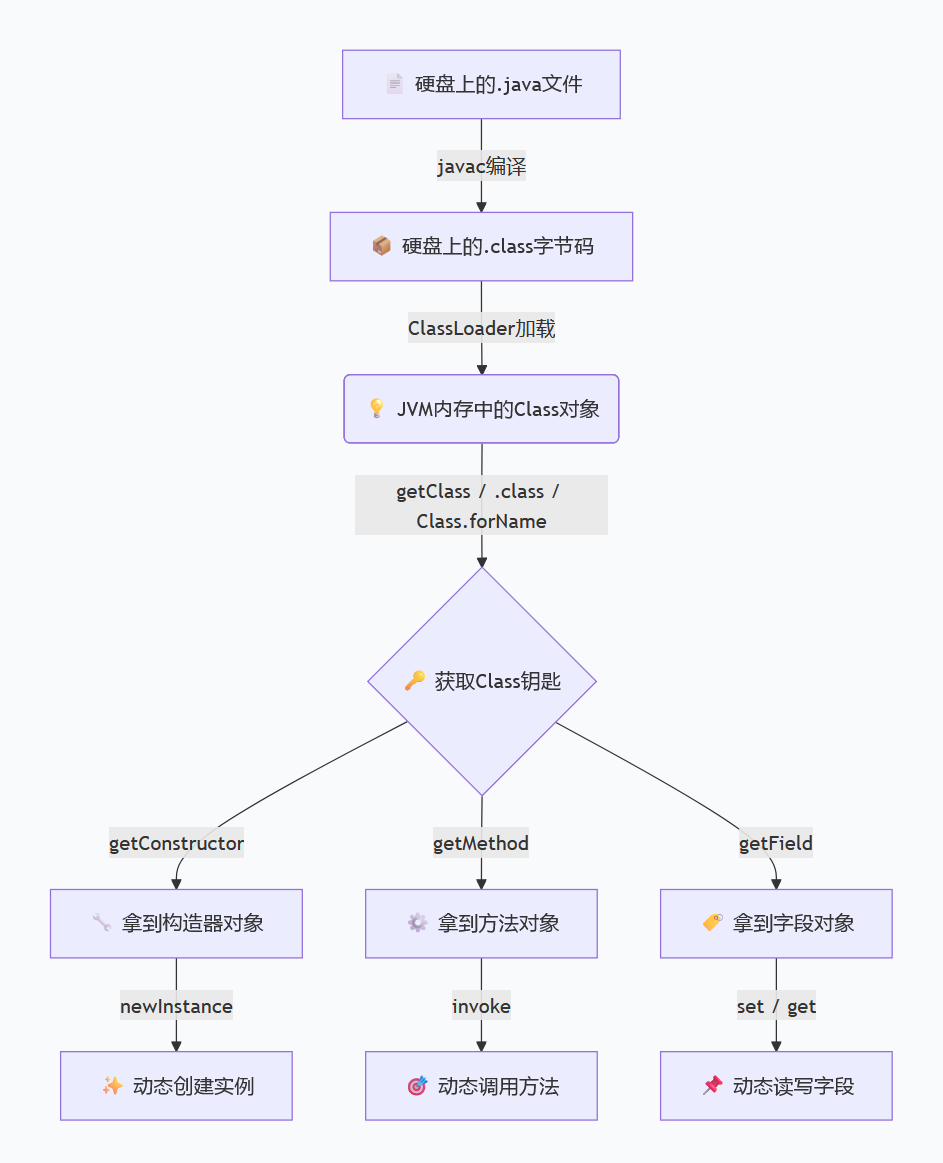 Class加载原理流程图.png
