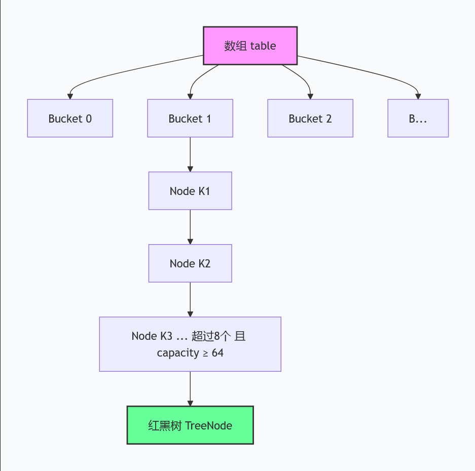 HashMap结构.png