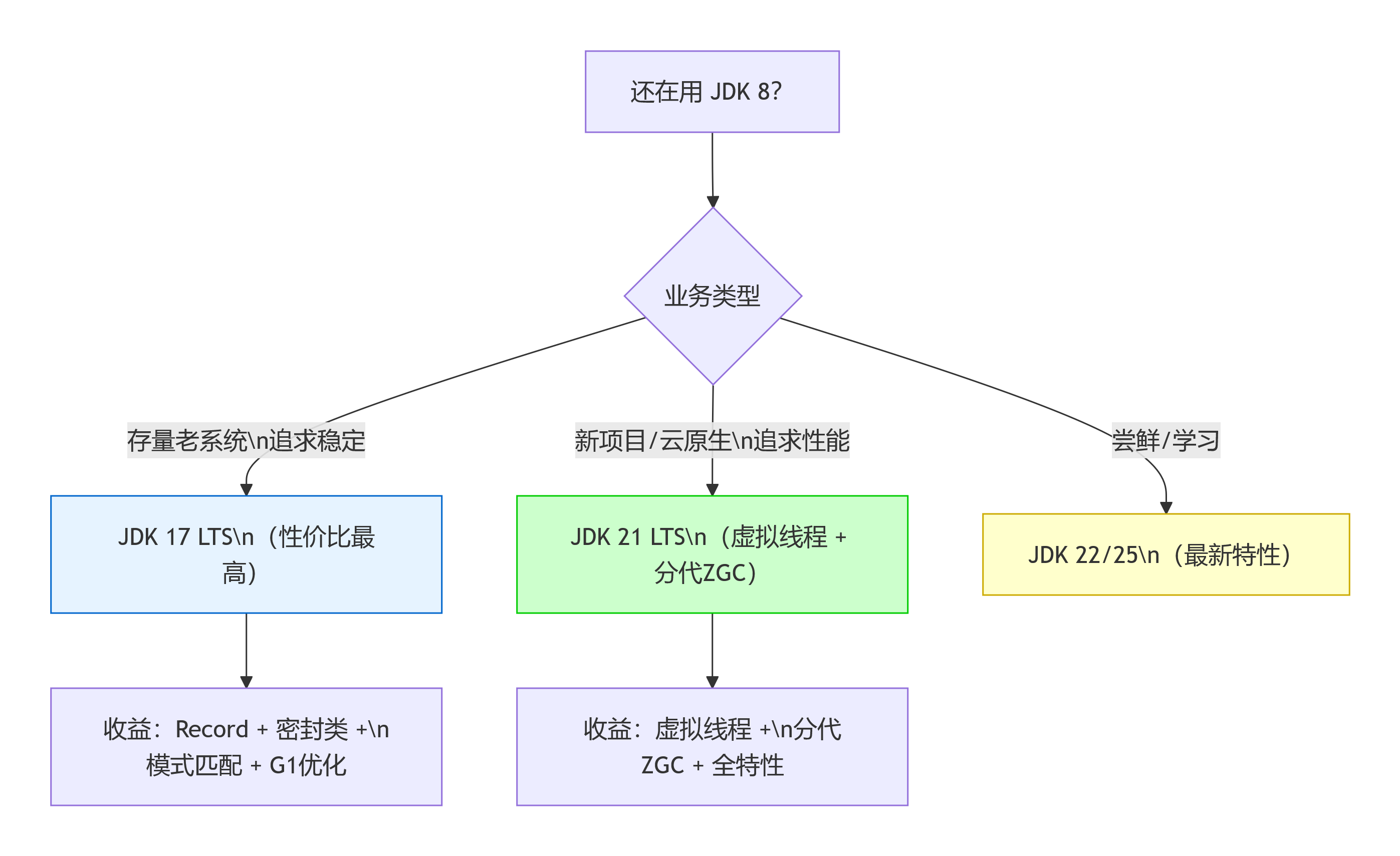 JDK选型.png