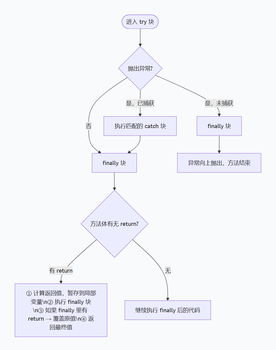 try-catch-finally执行顺序.png