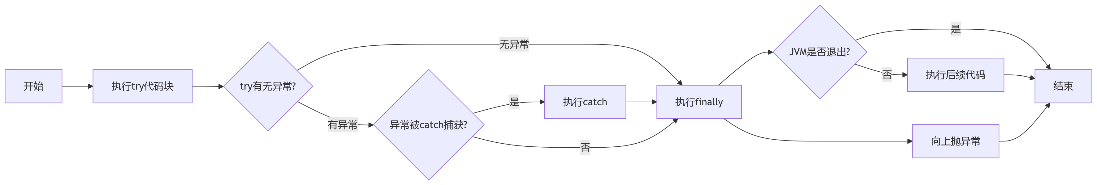 trycachefinally关系.png